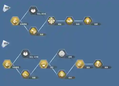 天刀镖师技能重学，天刀镖师在哪里接镖插图