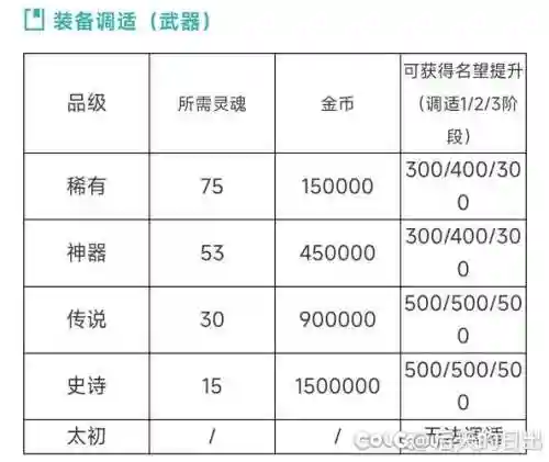 传说武器价格，传说武器价格排行插图