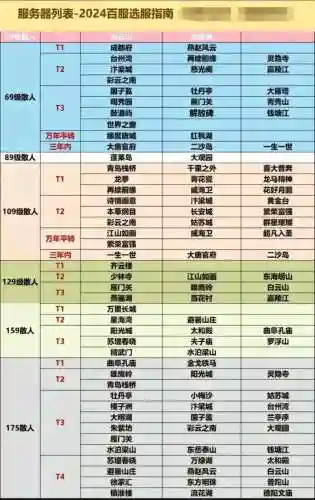 梦幻西游桃测试服，梦幻西游测试服比例大概多少插图
