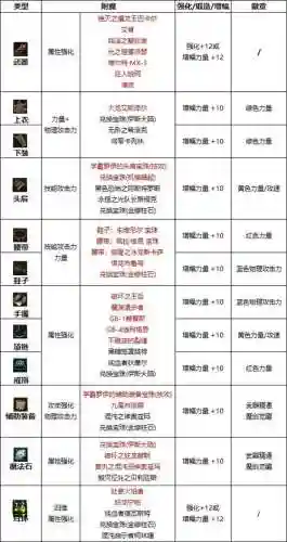 剑宗附魔技能，剑宗附魔什么属性好插图