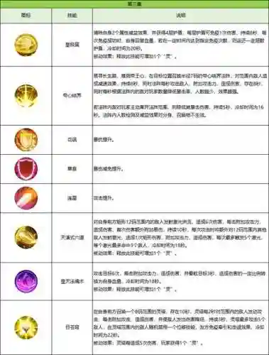 90辰皇最好装备是啥，辰皇加强插图