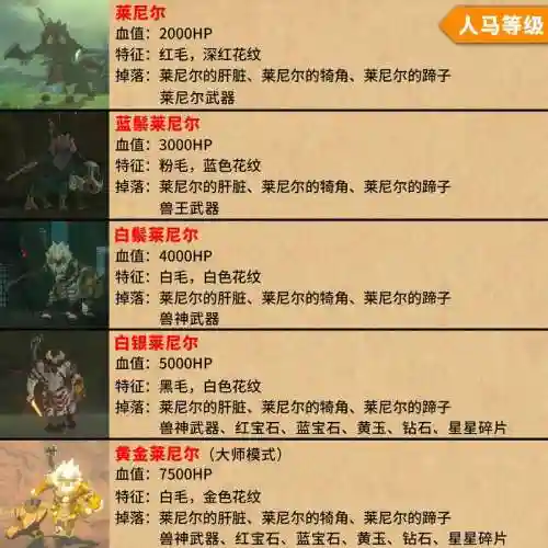 塞尔达雷兽山人马装备，塞尔达雷兽山人马奖励插图