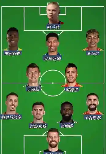 当前世界最强阵容搭配，世界最佳阵容2021插图1