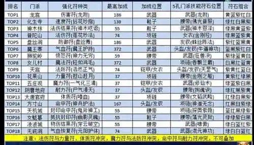 梦幻西游的符号大全，梦幻西游符号大全可复制三个横怎么打插图
