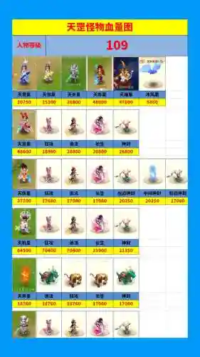 梦幻西游桃测试服，梦幻西游测试服比例大概多少插图1