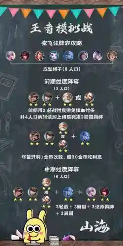 模拟战阵容搭配技巧攻略，模拟战冷门阵容插图1