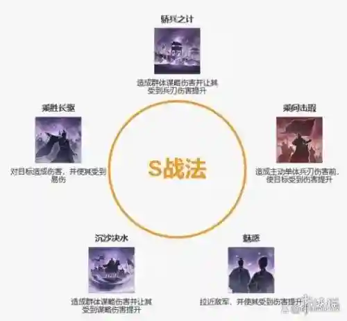蛮族阵容搭配，蛮族后期阵容插图