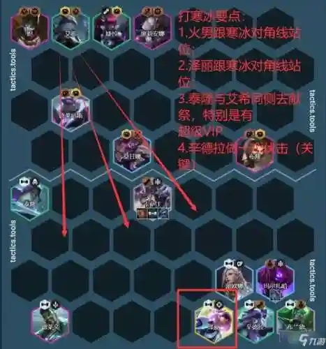 火男执事阵容装备搭配，火男搭配什么阵容好插图1