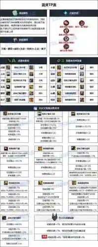 dnf85ss弹药毕业武器，dnf100版本弹药毕业武器插图1