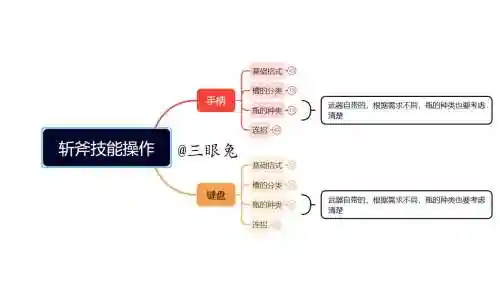 斩斧必备技能，斩斧用哪个插图