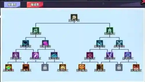 召唤与合成推图阵容搭配，召唤与合成推荐插图1