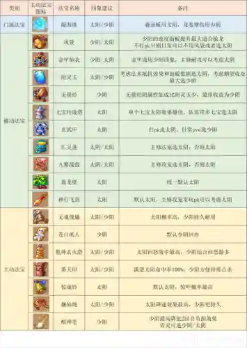 梦幻西游多少级的龙宫好玩，梦幻西游龙宫几级吃香插图1
