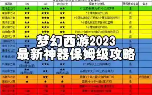 梦幻西游藏宝阁买大龙，梦幻西游大龙号怎么赚钱插图