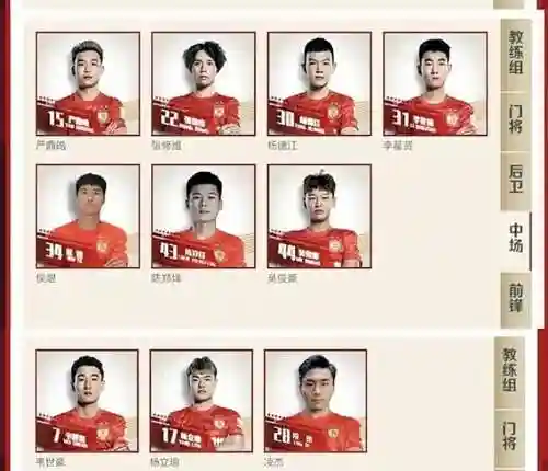 2022中超各队阵容搭配，中超新队伍插图