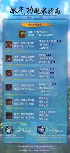 剑灵气功装备选择2016，剑灵气功哪个系输出高2021插图