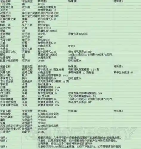 暗黑三装备强化，暗黑破坏神3属性强化怎么做插图1