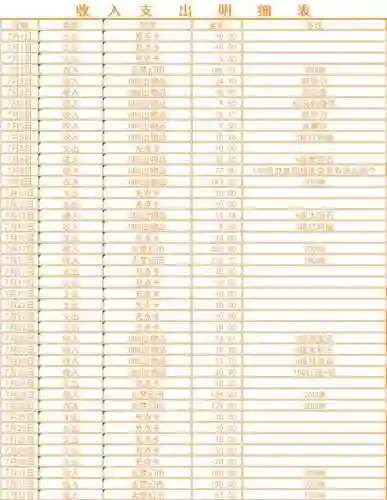 梦幻西游7200点卡是多少，梦幻7200点卡多少钱插图