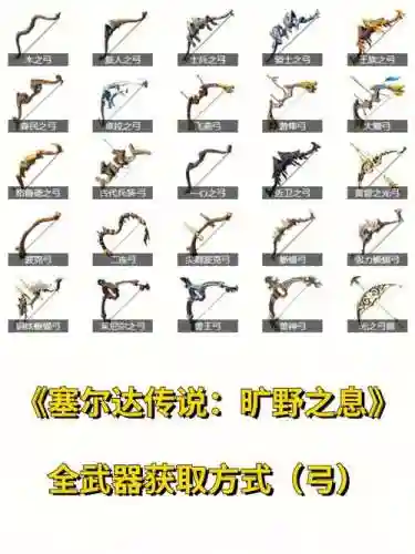 塞尔达远程武器，塞尔达如何获得远程弓插图