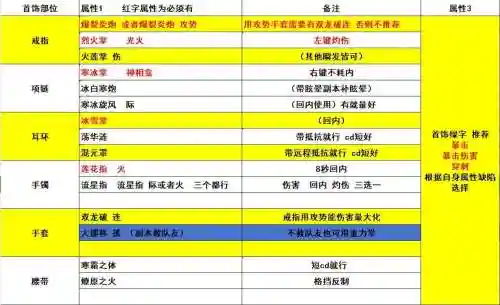 剑灵气功装备选择2016，剑灵气功哪个系输出高2021插图1