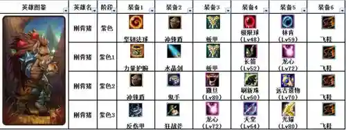 刀塔传奇英雄进阶装备消失，刀塔传奇英雄两边四个槽插图1