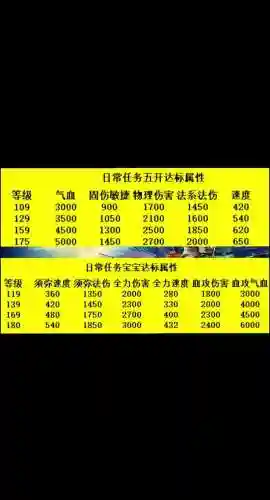 梦幻西游手游1体质，梦幻西游手游体质加多少速度插图