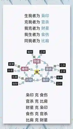 微信神座阵容搭配攻略，神座玩法攻略插图