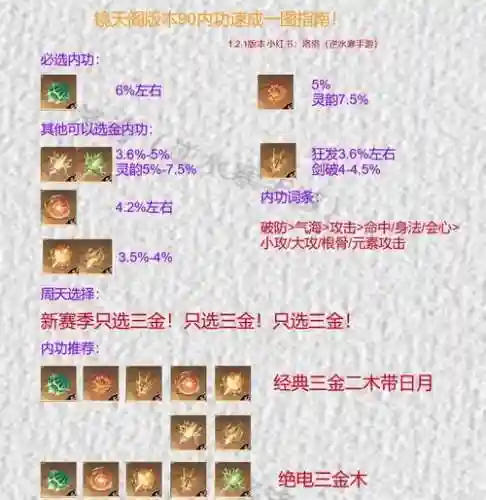灵山奇缘炼药技能怎么学，灵山奇缘怎么赚钱插图