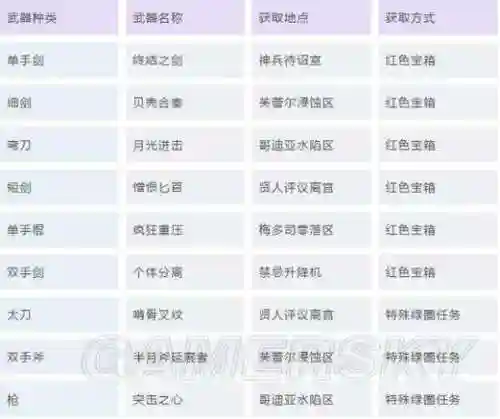 虚空幻界技能配置，虚空幻界buff顺序插图