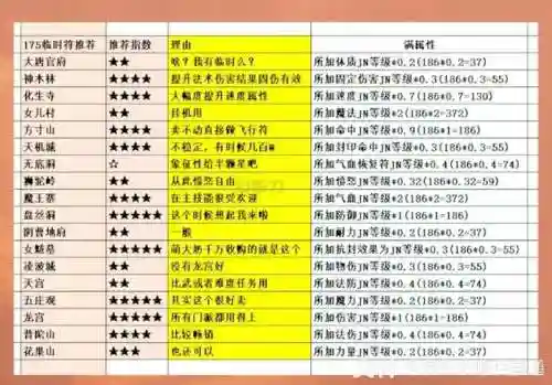 梦幻西游转门派临时符,梦幻西游临时符转金注意插图1 梦幻西游转门派临时符,梦幻西游临时符转金注意插图1
