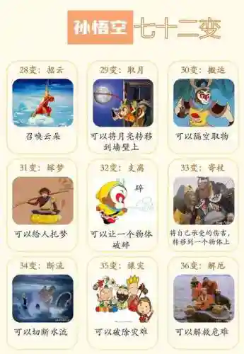 西游72变攻略,西游七十二变比拼顺序插图1 西游72变攻略,西游七十二变比拼顺序插图1