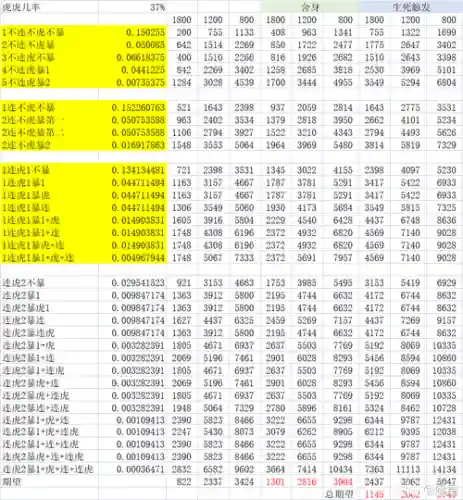 梦幻西游手游内丹领悟每天多少，梦幻西游手游内丹价格表2020插图1