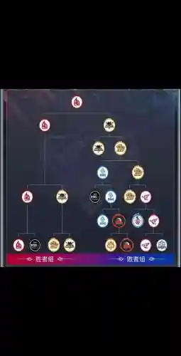 王者荣耀季中杯阵容搭配，王者荣耀季中杯阵容搭配推荐插图1