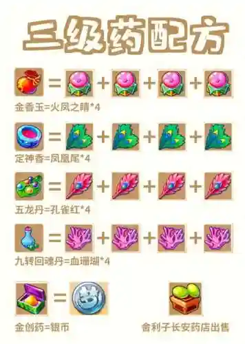梦幻西游手游2级药怎么得到，梦幻西游手游2级药术考核插图1
