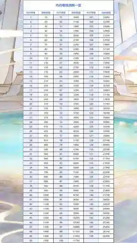 梦幻西游手游内丹领悟每天多少，梦幻西游手游内丹价格表2020插图