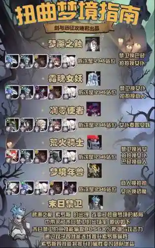 扭曲梦境阵容搭配，扭曲梦境奖励规则插图