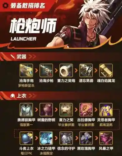 dnf弹药武器地狱浩劫，dnf地狱角色插图1