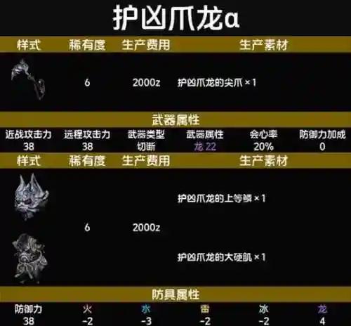 怪物猎人随从装备图鉴，怪物猎人随从带什么装备插图