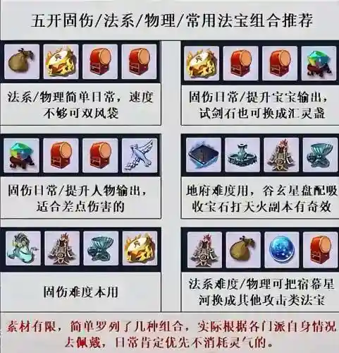梦幻西游被动法宝消耗什么，梦幻西游被动法宝带什么插图