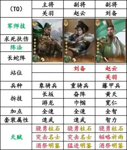 赵云关羽阵容搭配最新，三国志赵云关羽搭配插图1