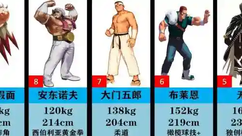 拳皇2004最强阵容搭配，拳皇2004人物介绍插图1
