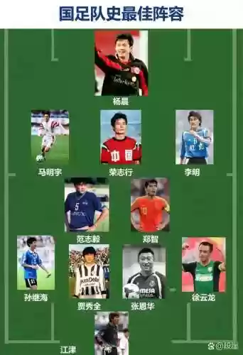 最强中国国家队阵容搭配,中国队最强阵容国足插图1 最强中国国家队阵容搭配,中国队最强阵容国足插图1