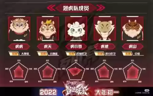 小老虎卡组搭配阵容,小老虎上单以前在哪个战队插图 小老虎卡组搭配阵容,小老虎上单以前在哪个战队插图