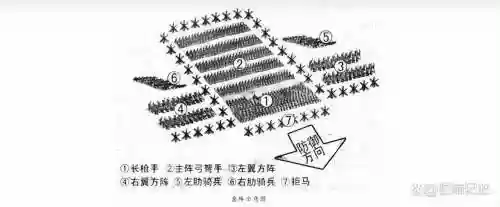 古代最佳阵容搭配,古代最强阵型插图1 古代最佳阵容搭配,古代最强阵型插图1