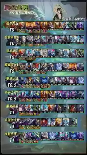 云顶之弈最新赏金阵容搭配,云顶之弈最新赏金阵容搭配图插图 云顶之弈最新赏金阵容搭配,云顶之弈最新赏金阵容搭配图插图