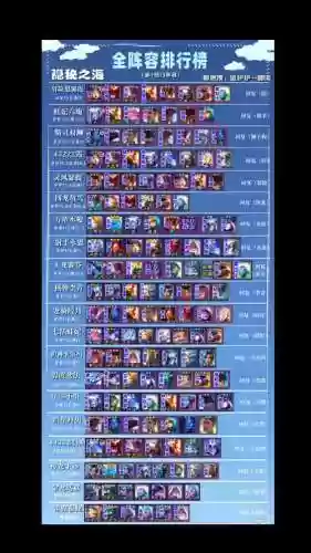 云顶之弈最新赏金阵容搭配,云顶之弈最新赏金阵容搭配图插图1 云顶之弈最新赏金阵容搭配,云顶之弈最新赏金阵容搭配图插图1