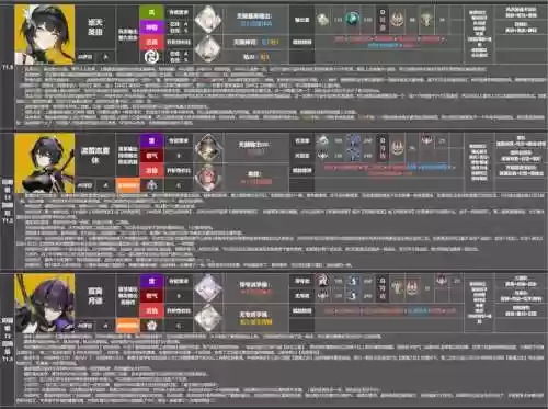 洞察之眼最强阵容搭配,洞察之眼可以出什么插图 洞察之眼最强阵容搭配,洞察之眼可以出什么插图