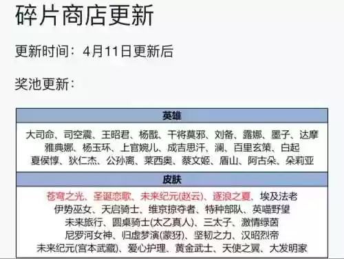 碎片商店攻略,碎片商店碎片怎么获得插图1 碎片商店攻略,碎片商店碎片怎么获得插图1