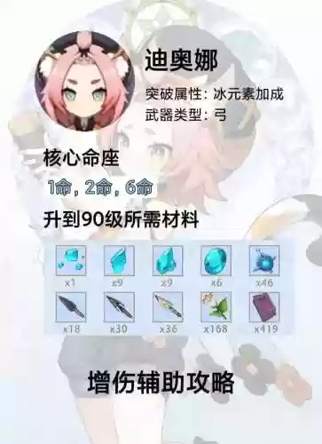 原神奥迪娜阵容搭配,原神奥迪娜武器圣遗物插图 原神奥迪娜阵容搭配,原神奥迪娜武器圣遗物插图