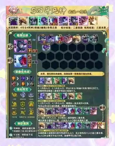 战争怒吼阵容搭配图,战争怒吼阵容搭配图表插图 战争怒吼阵容搭配图,战争怒吼阵容搭配图表插图