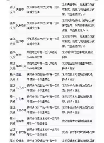 大话仙族用什么技能放,大话仙族加点属性插图 大话仙族用什么技能放,大话仙族加点属性插图
